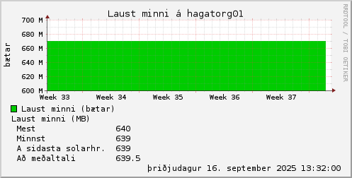 month