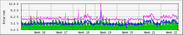 month