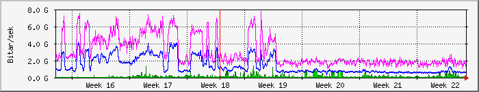 month